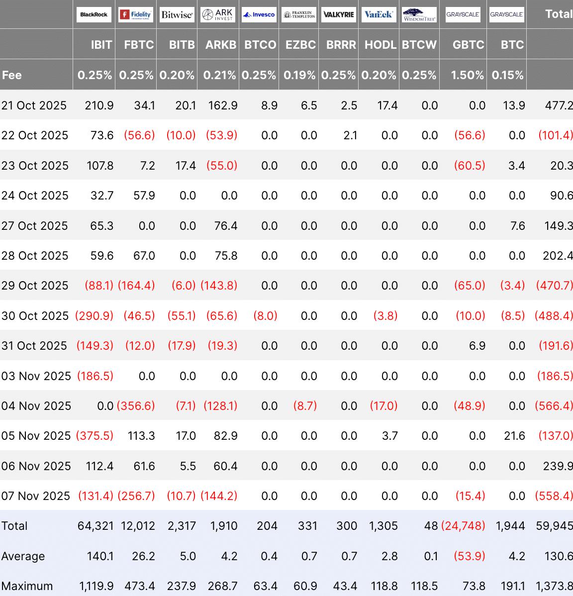 比特币和以太坊未来走势展望:BTC能否达到11.5万美元?ETH能否突破阻力位?