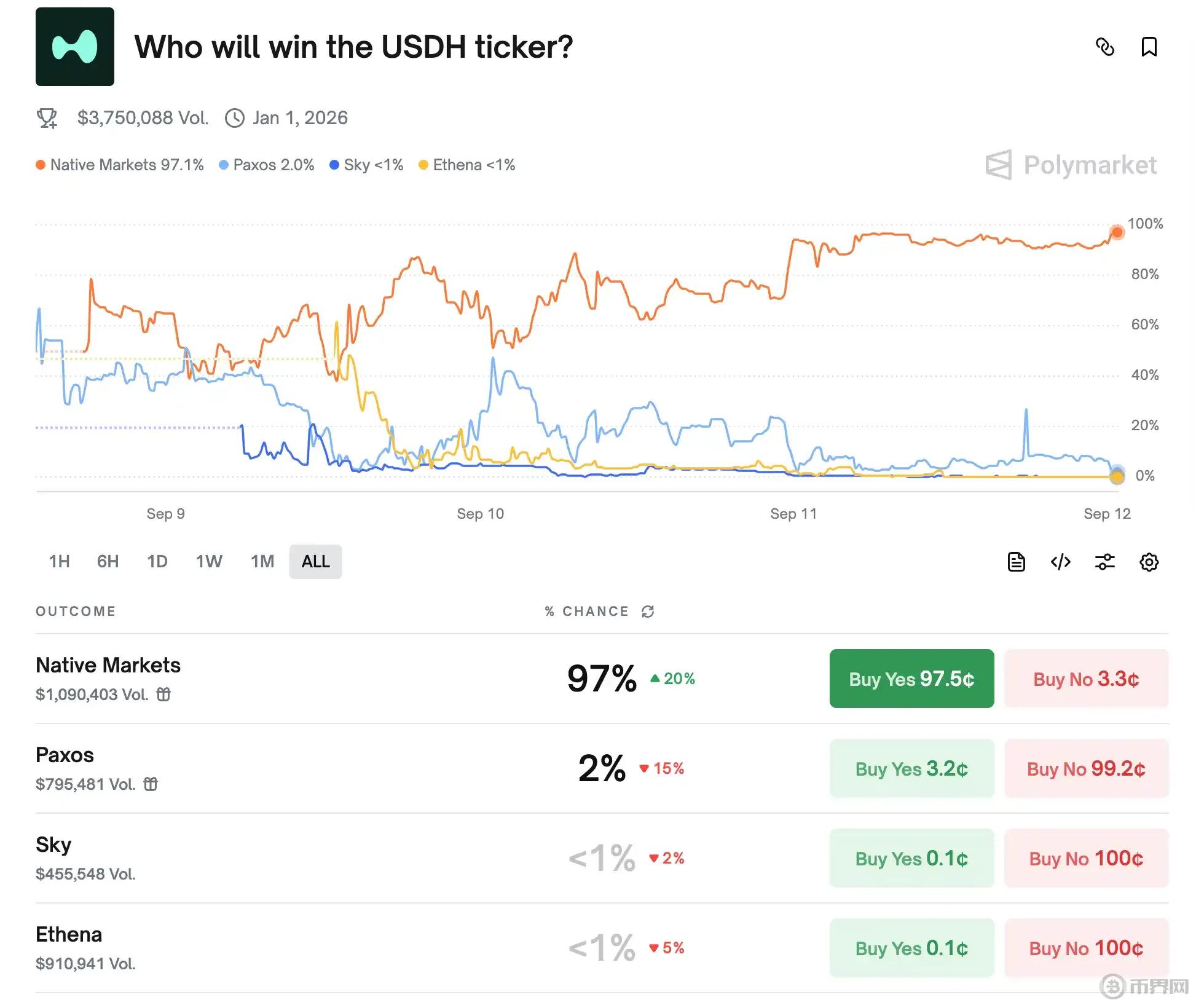 Hyperliquid Stablecoin on the Brink: Why did New Team Native Markets secure USDH?