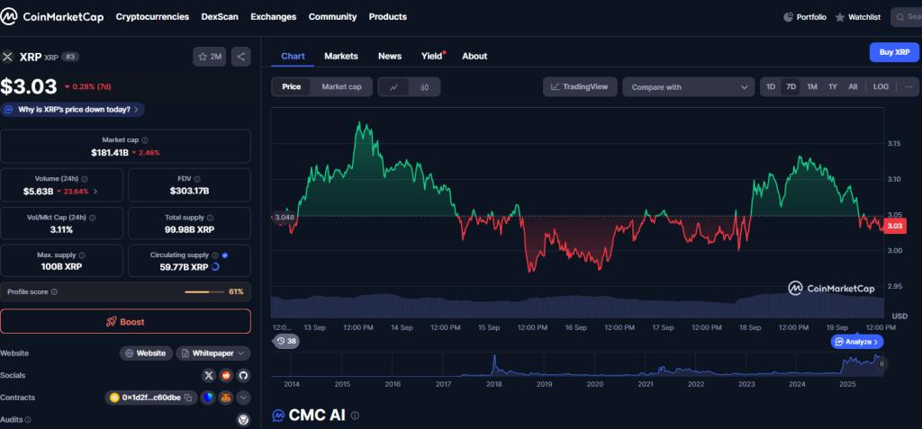XRP vs LINK vs SUI: Analysts Explain Why They Expect New Coin $TAP to Deliver 50x Returns