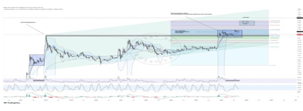 XRP价格突飞猛进: 超级罕见的看涨信号现身