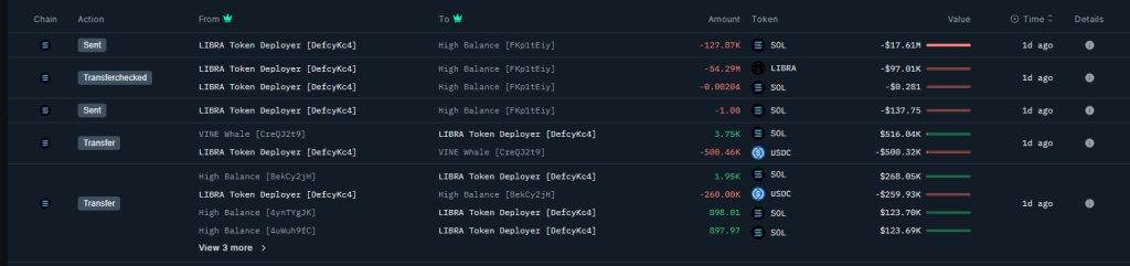 400万美元资金的流向:对Libra丑闻的应对措施意外地转向Solana