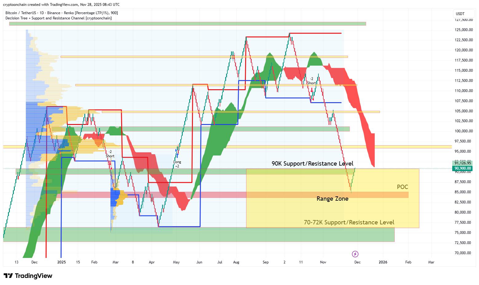 Can Bitcoin Sustain its Price Above ,000 - How Long Can it Last?