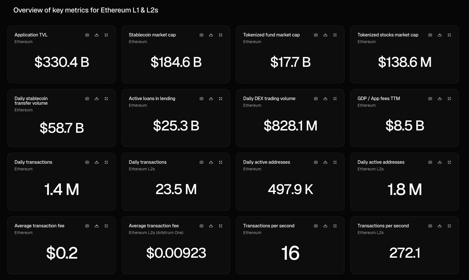 以太坊杠杆交易损失 64 亿美元，但巨鲸持续增持——背后缘由揭秘